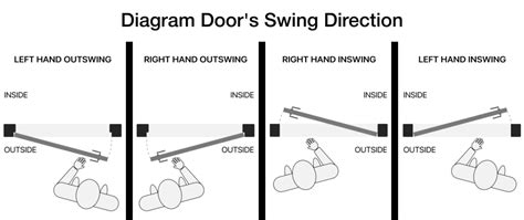 Schematic drawing of an escape route with marked widths and door opening directions.