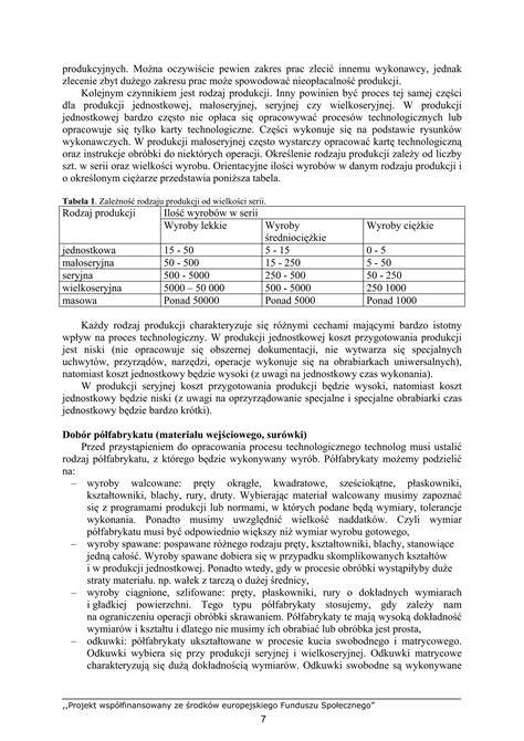 Tabela wyboru zacisków na podstawie średnicy i materiału