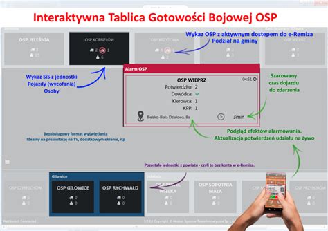 Interfejs systemu e-Remiza pokazujący status gotowości jednostek OSP