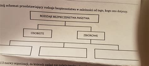 schemat przedstawiający strukturę prawną i zależności OSP od PSP w kontekście działań ratowniczych