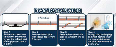 Diagram showing the installation of SelfTec PRO heating cable on a fire protection pipeline with junction boxes and thermostat.