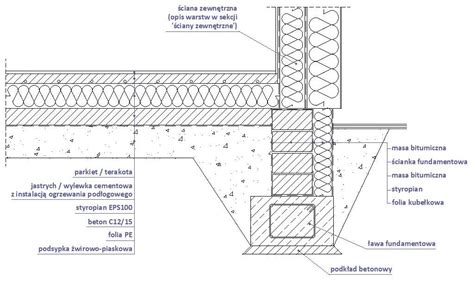 Przykładowy przekrój fundamentów budynku
