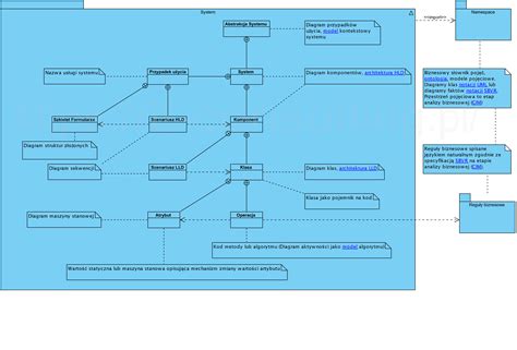 Diagram: Struktura kodu identyfikacyjnego wozu strażackiego z objaśnieniami poszczególnych segmentów