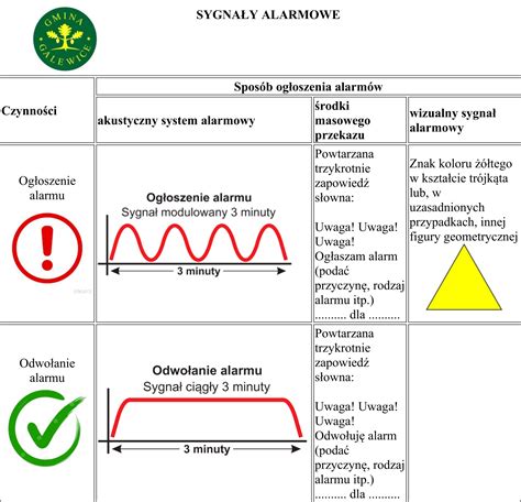 Grafika przedstawiająca znaki sygnałów alarmowych (żółty trójkąt)