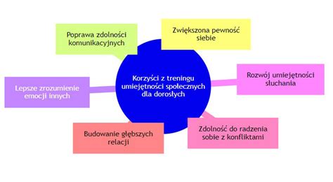 grafika prezentująca korzyści z pakietu ubezpieczeń NNW dla strażaków