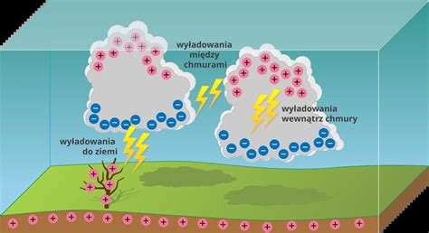 infografika przedstawiająca mechanizm powstawania eksplozji oleju z wodą