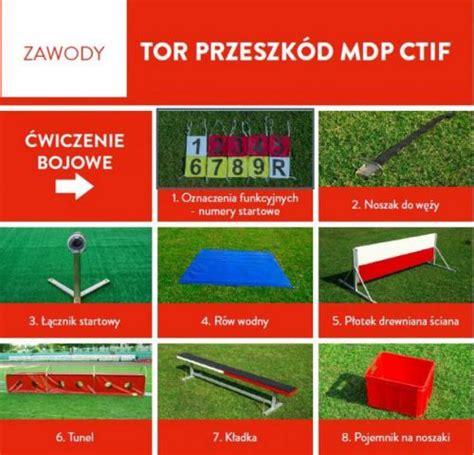 Plan lub schemat toru przeszkód CTIF dla MDP z zaznaczonymi elementami