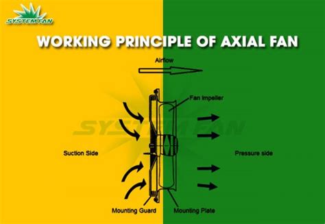 Infographics: Schematic diagram of mcr Monsun axial fan operation in a fire scenario