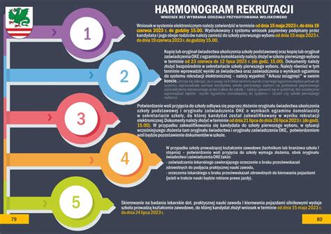 infografika przedstawiająca etapy i harmonogram naboru do szkół ponadpodstawowych