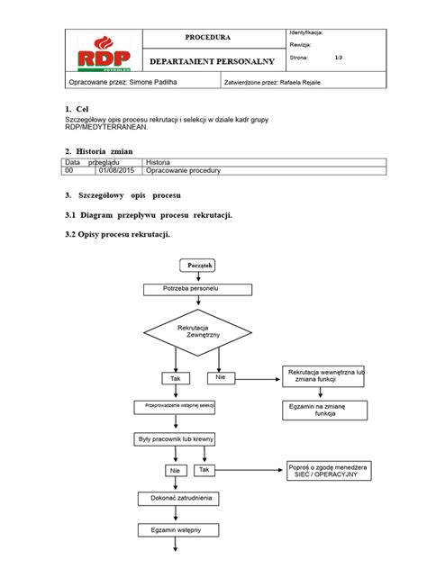 Schemat procesu rekrutacji do London Fire Brigade