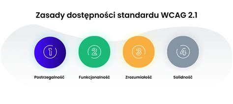 Ilustracja przedstawiająca otwartość i dostępność poradnika bezpieczeństwa w różnych formatach (online, drukowany, aplikacja mobilna), symbolizująca edukację i świadomość zagrożeń.