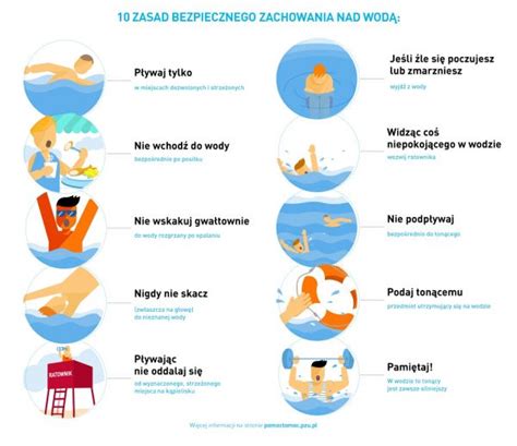 Infografika: Zasady bezpieczeństwa nad wodą na wypoczynku