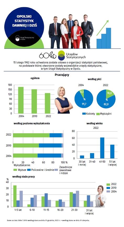 Infografika statystyk dotyczących pracy strażaków