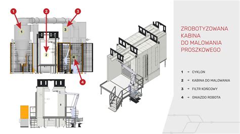 Schemat procesu malowania proszkowego