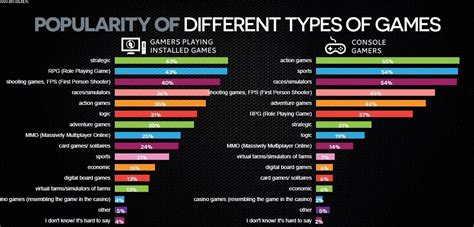 Infografika porównująca różne gatunki gier kosmicznych: strategie, RPG, symulatory, strzelanki.