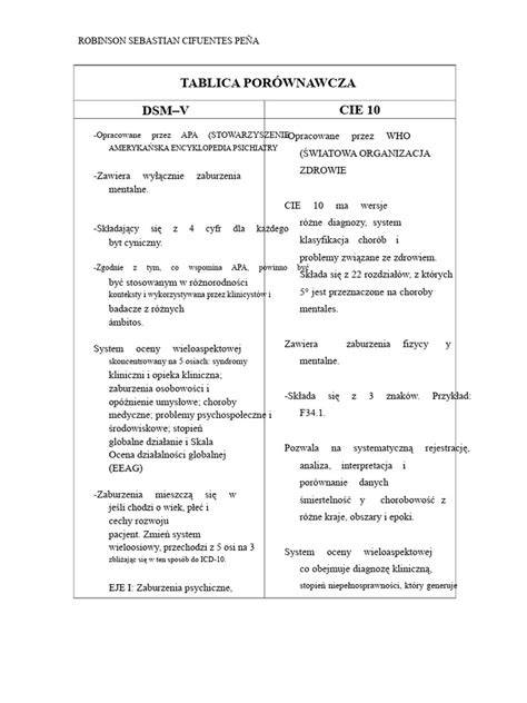 Tabela porównawcza norm PN-B-02857, NFPA 22 i VdS-CEA 4001
