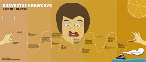 infografika przedstawiająca ścieżkę kariery nurka PADI