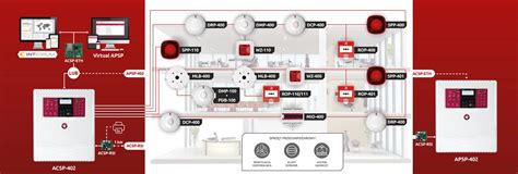 schemat podłączenia systemu sygnalizacji pożarowej do komendy PSP