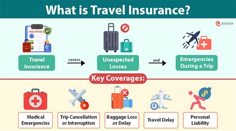 Infographics: Table comparing EKUZ coverage with travel insurance