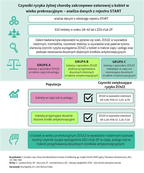 Infografika przedstawiająca czynniki ryzyka pożarowego w Kalifornii