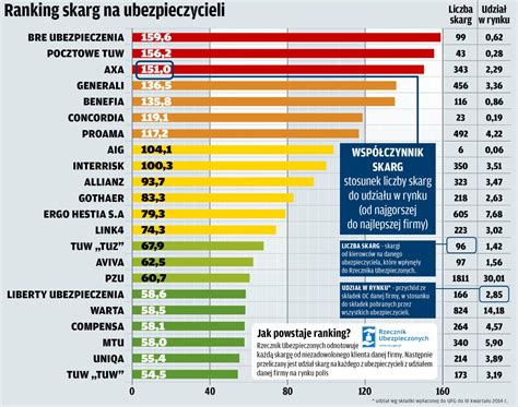 infografika przedstawiająca rozkład środków z firm ubezpieczeniowych na PSP i OSP