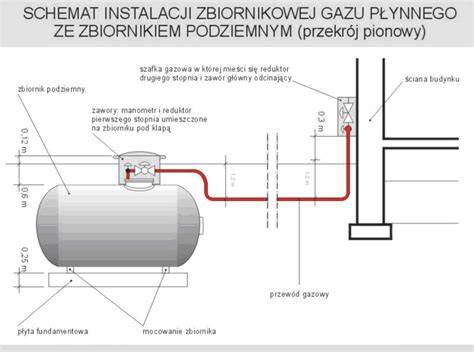 Schemat instalacji podziemnego zbiornika przeciwpożarowego z przyłączami hydrantowymi