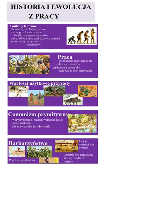 Infografika: Ewolucja pojęcia podporządkowania pracownika w prawie pracy