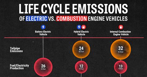 Infographic comparing fire risks of electric vs. internal combustion cars.