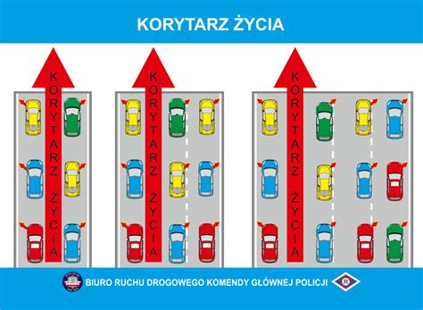 schemat tworzenia korytarza życia na drodze wielopasmowej