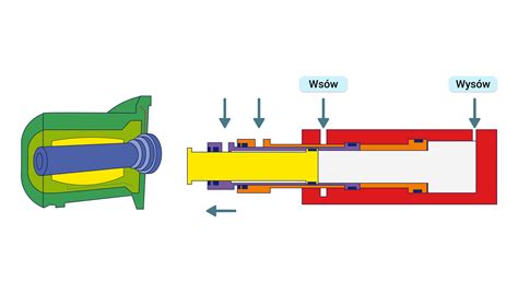 Ilustracja przedstawiająca porównanie siłownika hydraulicznego i dźwignika śrubowego