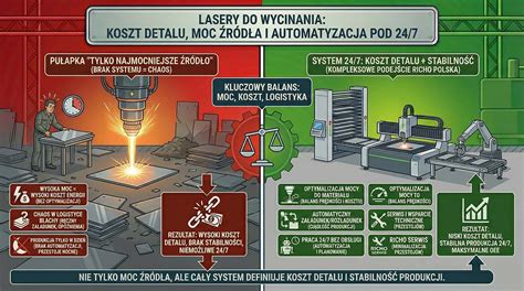 schemat wycinania przewężenia w sreberku po gumie do żucia