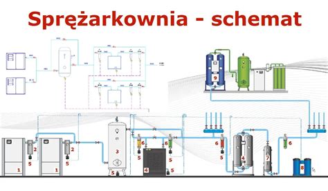 Schemat przedstawiający lokalizację sprężarkowni oraz techniczne aspekty pracy silników o dużej mocy w zakładach górniczych.