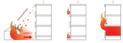 Diagram illustrating fire spread in a warehouse with an attached office building