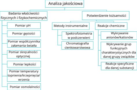 Schemat analizy ryzyka wybuchu i wytyczne zabezpieczeń