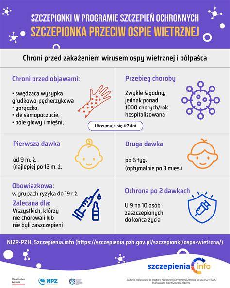 schemat podawania szczepionki przeciw ospie wietrznej