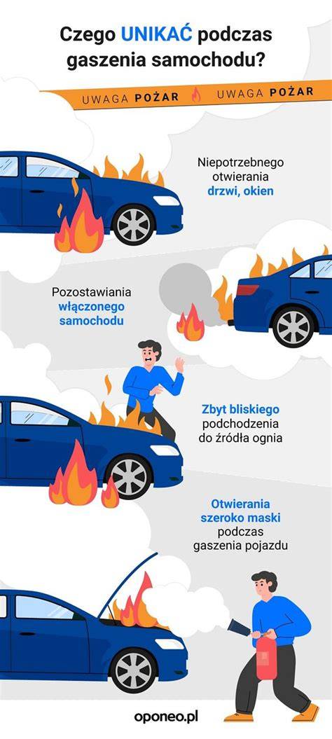 Schematyczny rysunek przedstawiający etapy gaszenia pożaru komory silnika samochodu