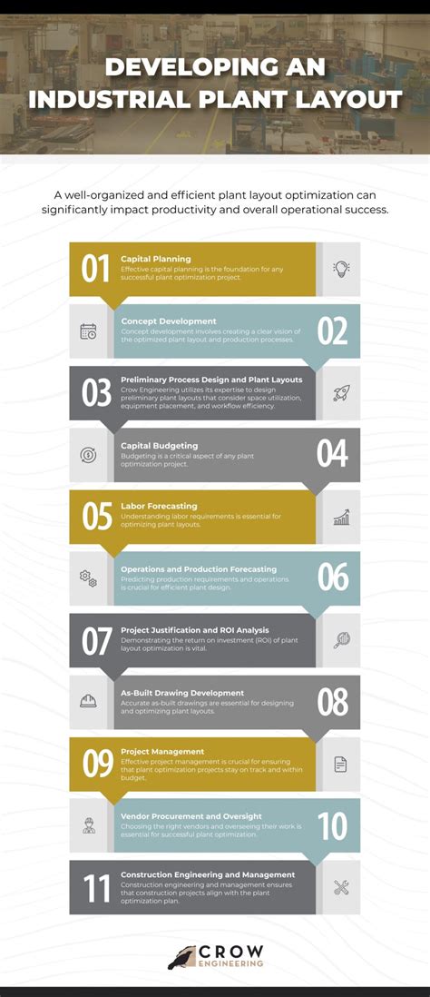 Infographic showing the layout of the multi-functional panel