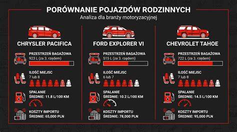 Infografika porównująca sprzęt strażacki z 1992 roku i współczesny