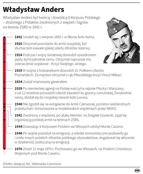Władysław Anders na tle żołnierzy II Korpusu Polskiego
