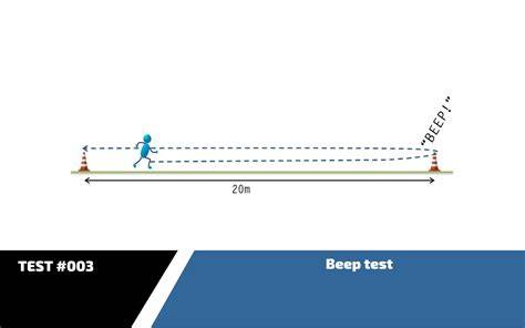 Test sprawnościowy beep test