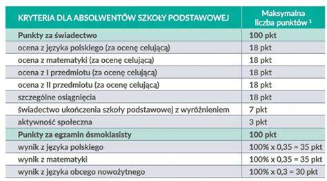 Tabela z punktacją za uprawnienia w PSP