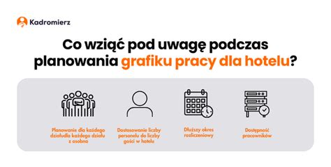 infografika przedstawiająca chronologię wydarzeń w Hotelu Manor w Olsztynie