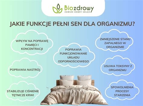 infografika przedstawiająca zestawienie stanów munduru we śnie i ich wpływ na znaczenie snu