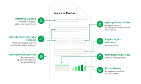Infografika przedstawiająca wymagania techniczne i dokumentacyjne hydrantu