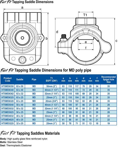 Technical drawing or photo of a tapping saddle clamp (nawiertka/obejma siodłowa)
