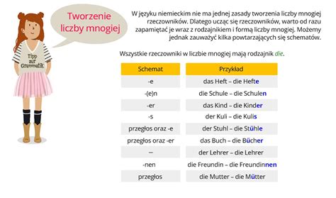 Infografika przedstawiająca zasady wyboru końcówek dopełniacza liczby mnogiej