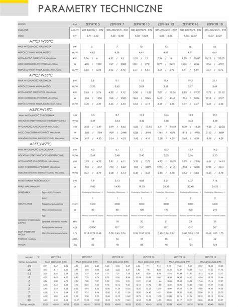 infografika przedstawiająca kluczowe parametry techniczne wozu strażackiego (zbiorniki, pompa, wyciągarka)