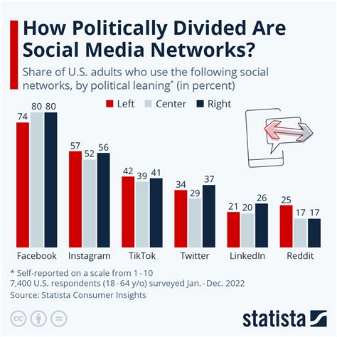 Infographic or chart showing public opinion/reactions to a controversial court verdict