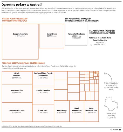infografika przedstawiająca mapę Australii z zaznaczonymi obszarami pożarów i liczbą poszkodowanych koali