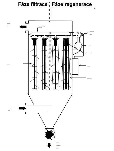 Schemat instalacji filtrów pyłów drzewnych w fabryce Swiss Krono.